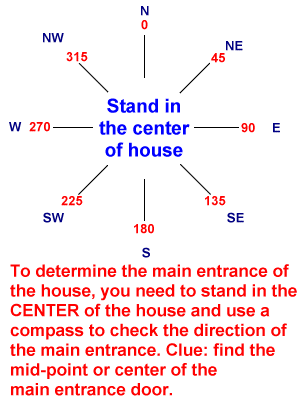 an illustration of 24 compasspoints