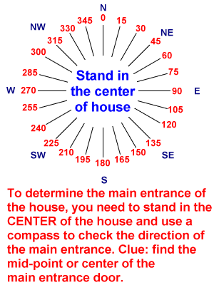 an illustration of 24 compasspoints